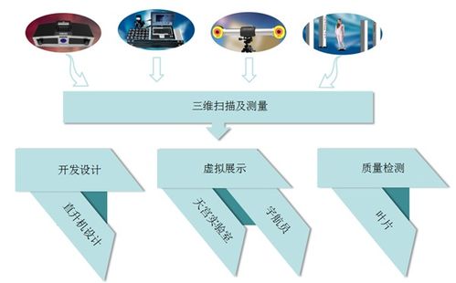 嘉昂科技三维扫描仪6 工业测量领域的精密新标杆